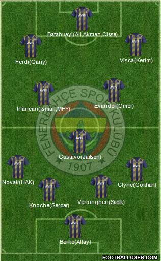 Fenerbahçe SK Formation 2020