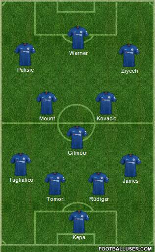 Chelsea Formation 2020