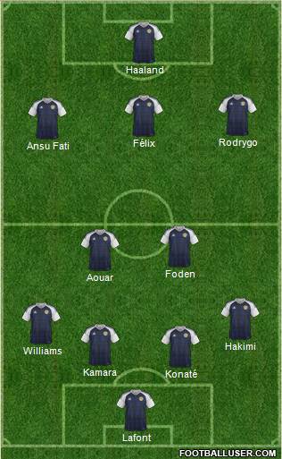 Scotland Formation 2020