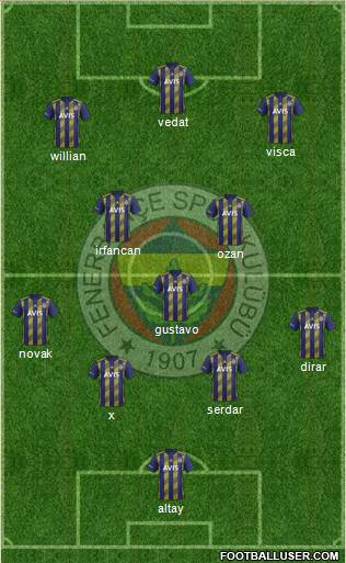 Fenerbahçe SK Formation 2020