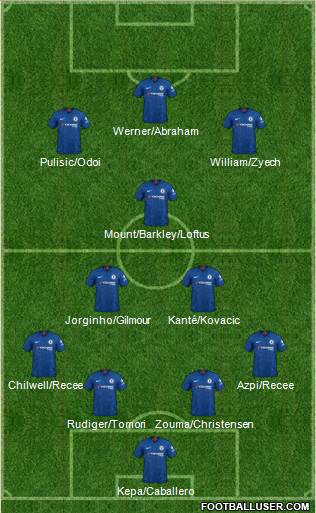 Chelsea Formation 2020