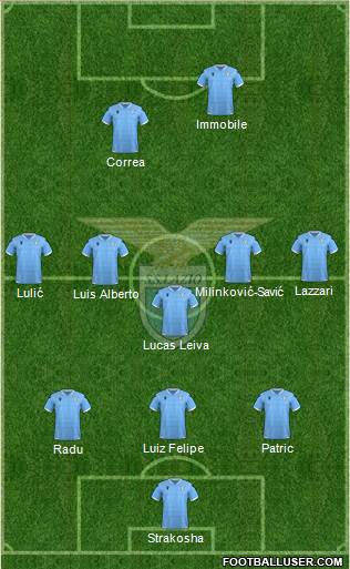 S.S. Lazio Formation 2020