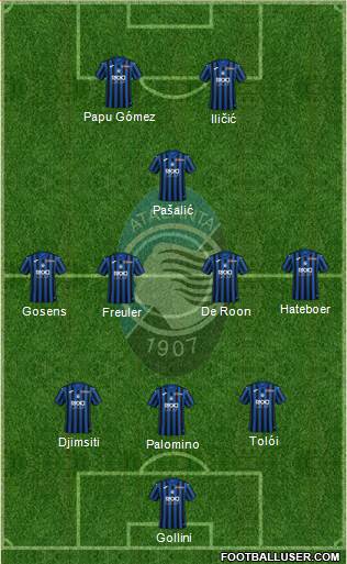 Atalanta Formation 2020