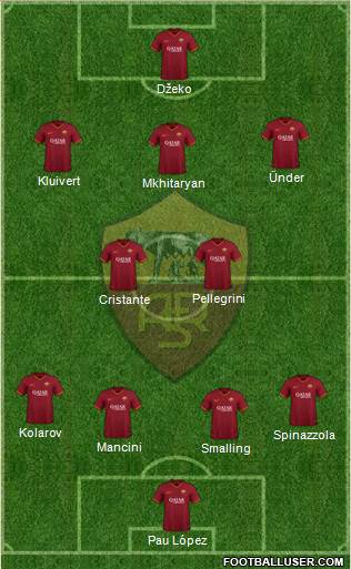 AS Roma Formation 2020