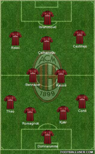 A.C. Milan Formation 2020