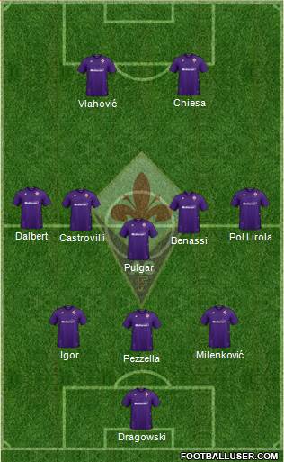 Fiorentina Formation 2020