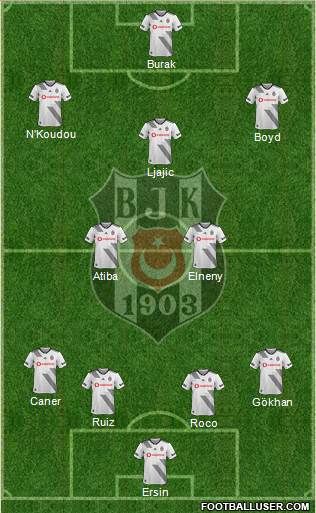 Besiktas JK Formation 2020