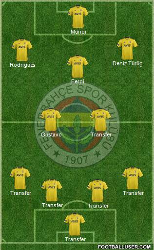 Fenerbahçe SK Formation 2020