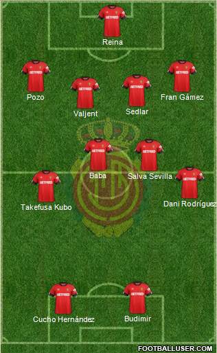 R.C.D. Mallorca S.A.D. Formation 2020