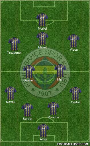 Fenerbahçe SK Formation 2020