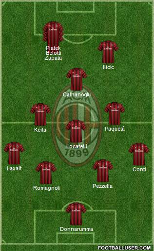 A.C. Milan Formation 2020