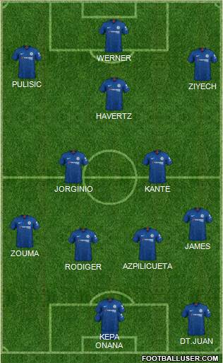 Chelsea Formation 2020