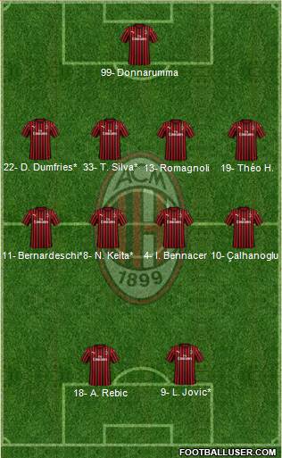 A.C. Milan Formation 2020