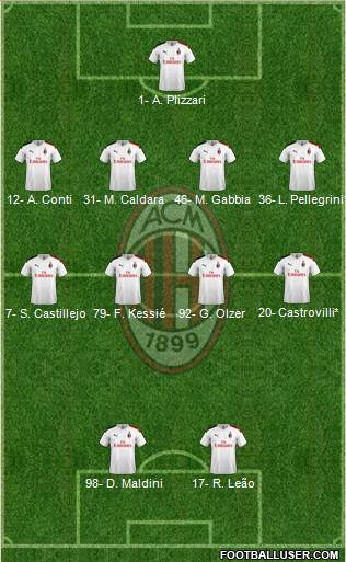 A.C. Milan Formation 2020