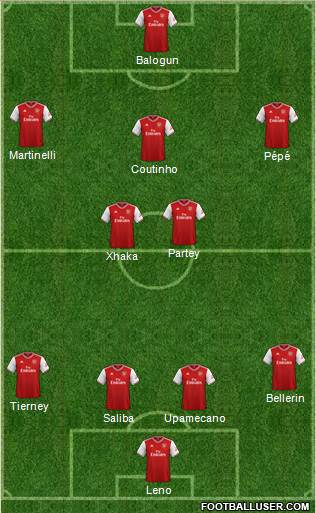 Arsenal Formation 2020