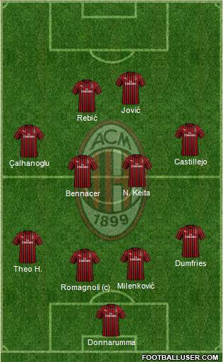 A.C. Milan Formation 2020