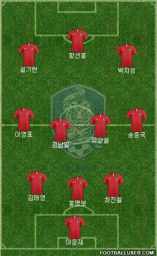 South Korea Formation 2020