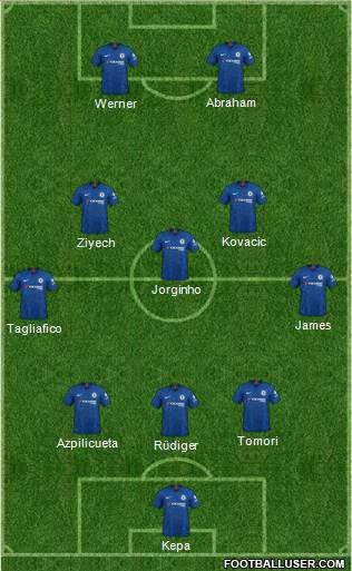 Chelsea Formation 2020