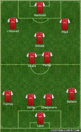 Arsenal Formation 2020