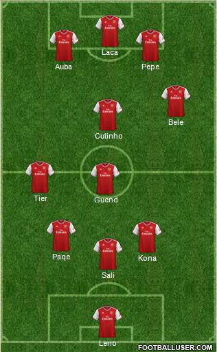 Arsenal Formation 2020