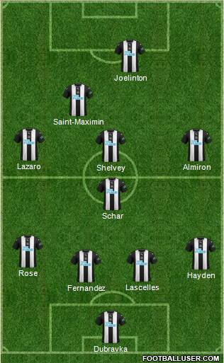 Newcastle United Formation 2020