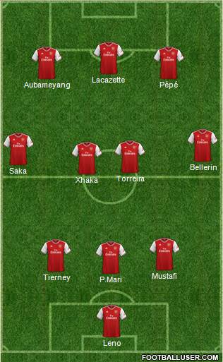 Arsenal Formation 2020