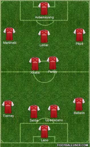 Arsenal Formation 2020