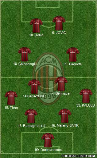 A.C. Milan Formation 2020