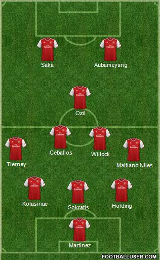 Arsenal Formation 2020