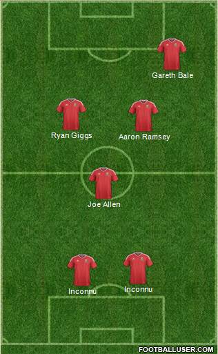 Wales Formation 2020