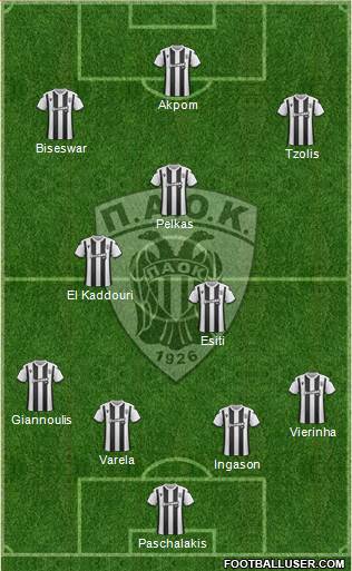 AS PAOK Salonika Formation 2020