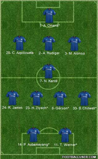 Chelsea Formation 2020