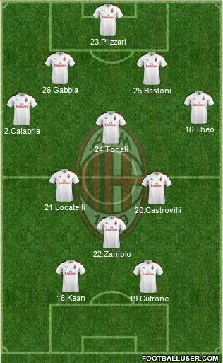 A.C. Milan Formation 2020