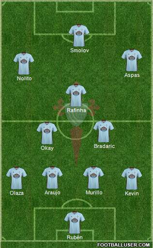 R.C. Celta S.A.D. Formation 2020