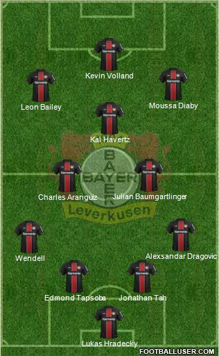 Bayer 04 Leverkusen Formation 2020