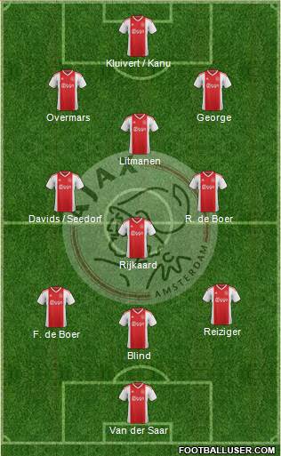 AFC Ajax Formation 2020