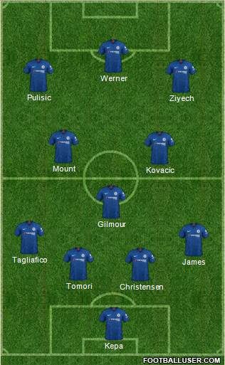 Chelsea Formation 2020