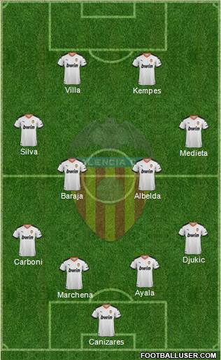 Valencia C.F., S.A.D. Formation 2020