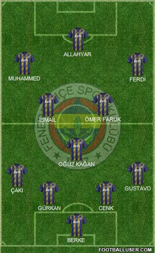 Fenerbahçe SK Formation 2020