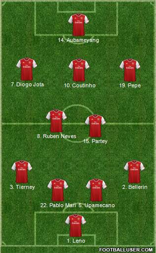 Arsenal Formation 2020