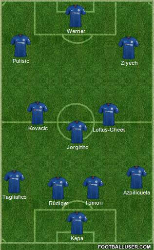 Chelsea Formation 2020