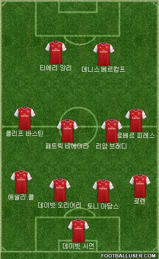 Arsenal Formation 2020