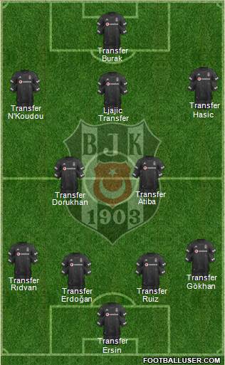 Besiktas JK Formation 2020