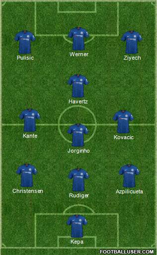 Chelsea Formation 2020