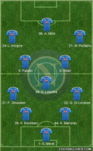 Napoli Formation 2020