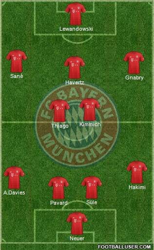 FC Bayern München Formation 2020