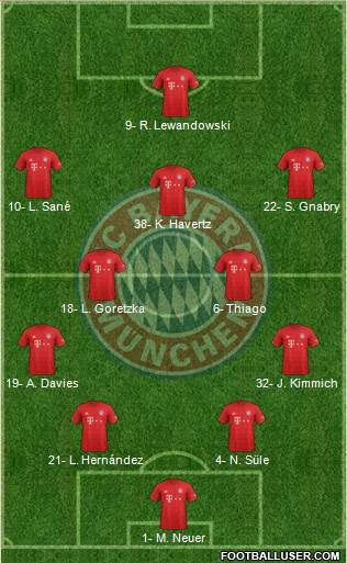 FC Bayern München Formation 2020