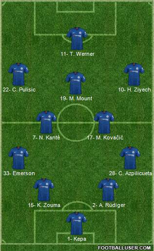 Chelsea Formation 2020