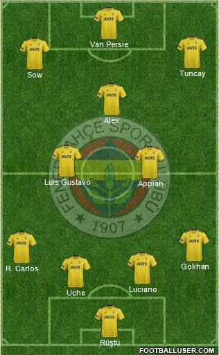 Fenerbahçe SK Formation 2020