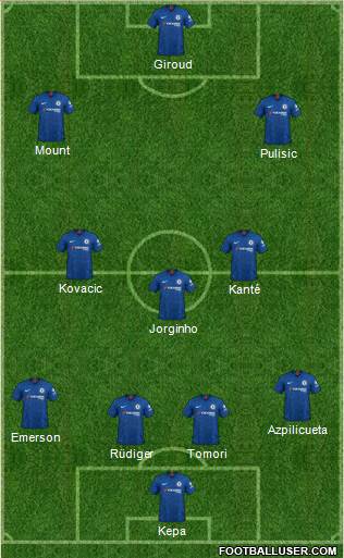 Chelsea Formation 2020